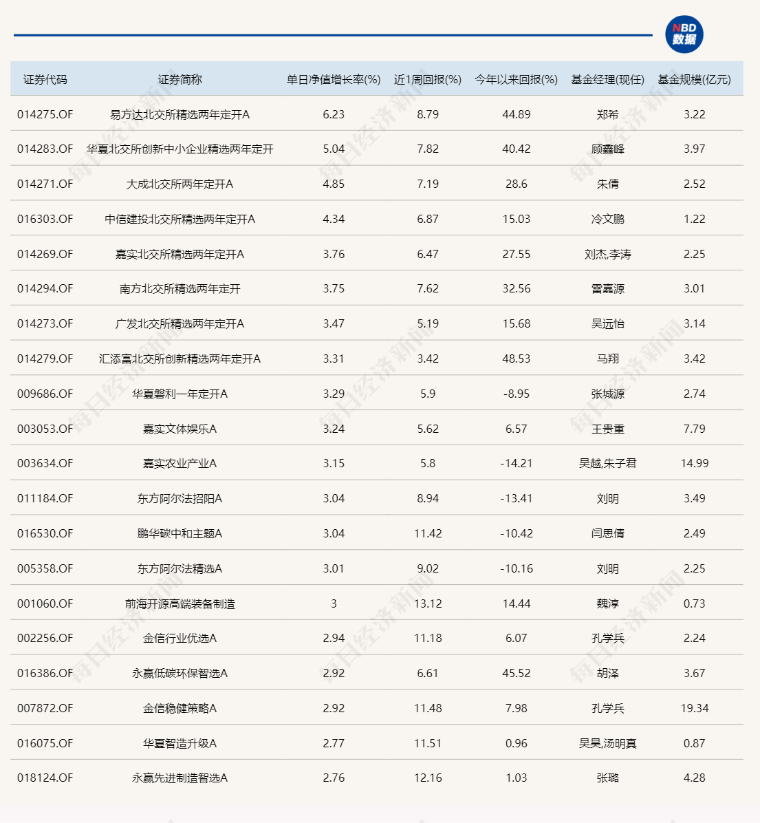 财经 第43页