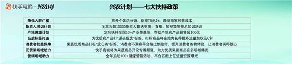 快手电商兴农计划&#183;冬季鲜食节将启动 携手商达共迎冬补食品销售旺季