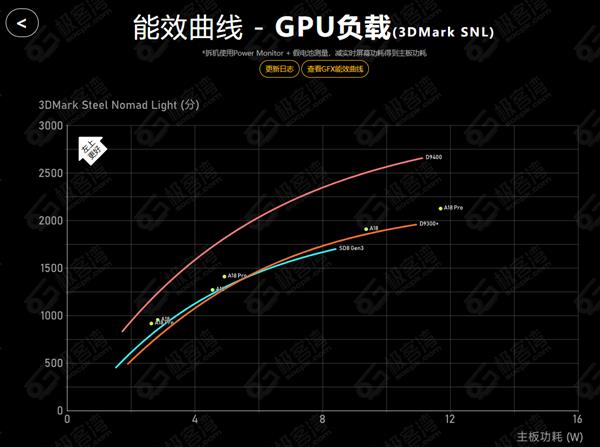 天玑9400实力称王  安卓手机强势崛起