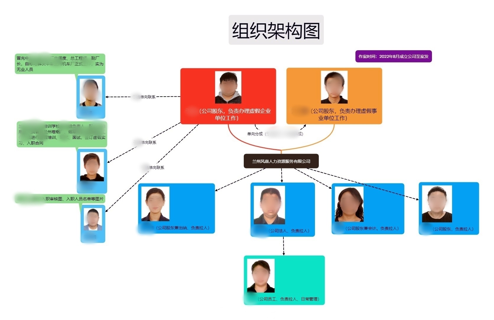 花20万就能进央企？兰州警方破获特大招聘诈骗案