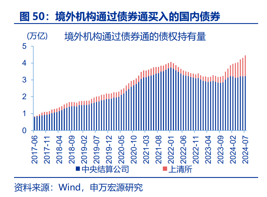 中国债券纳入彭博全球综合指数四周年调查：跻身全球第三大计价货币债券 良好收益性驱动全球资本借道超配