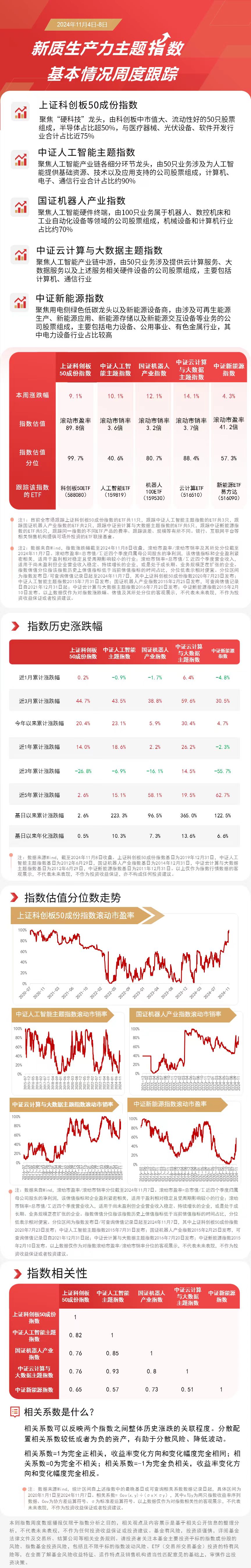 新质生产力主题指数集体走高，云计算ETF（516510）、人工智能ETF（159819）等产品聚焦未来产业