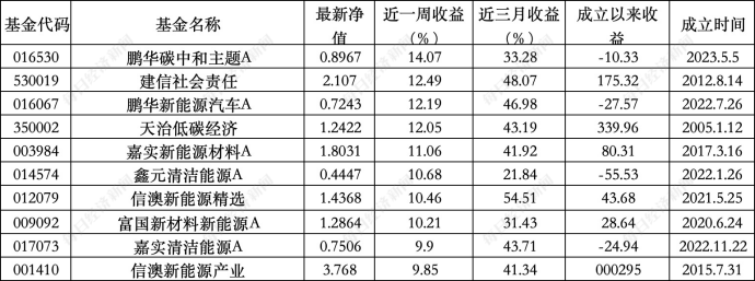 财经 第20页