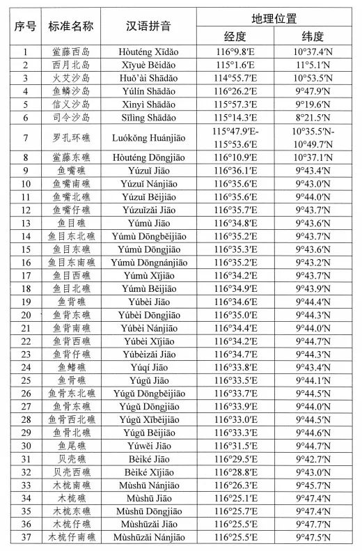 关于黄岩岛，中方重磅发声！我国南海部分岛礁标准名称首次公开