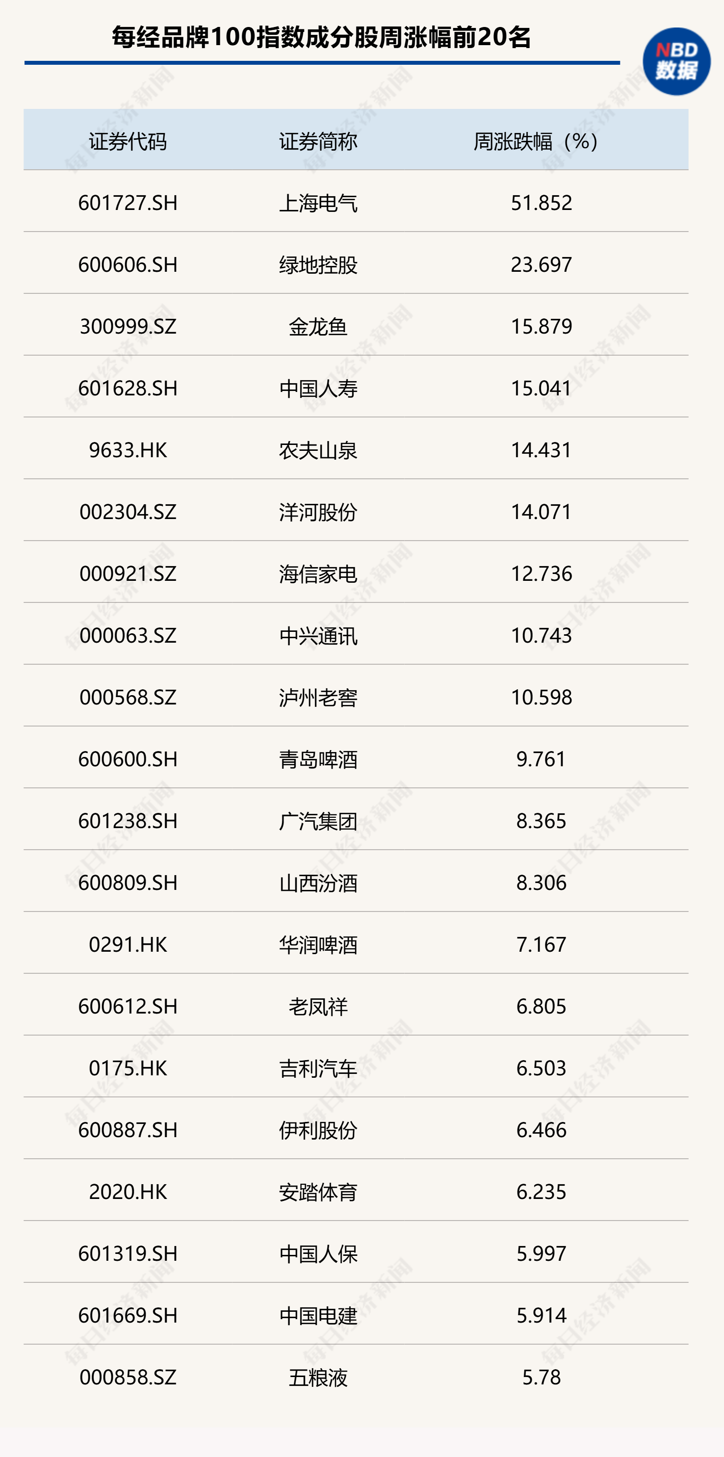 财经 第21页