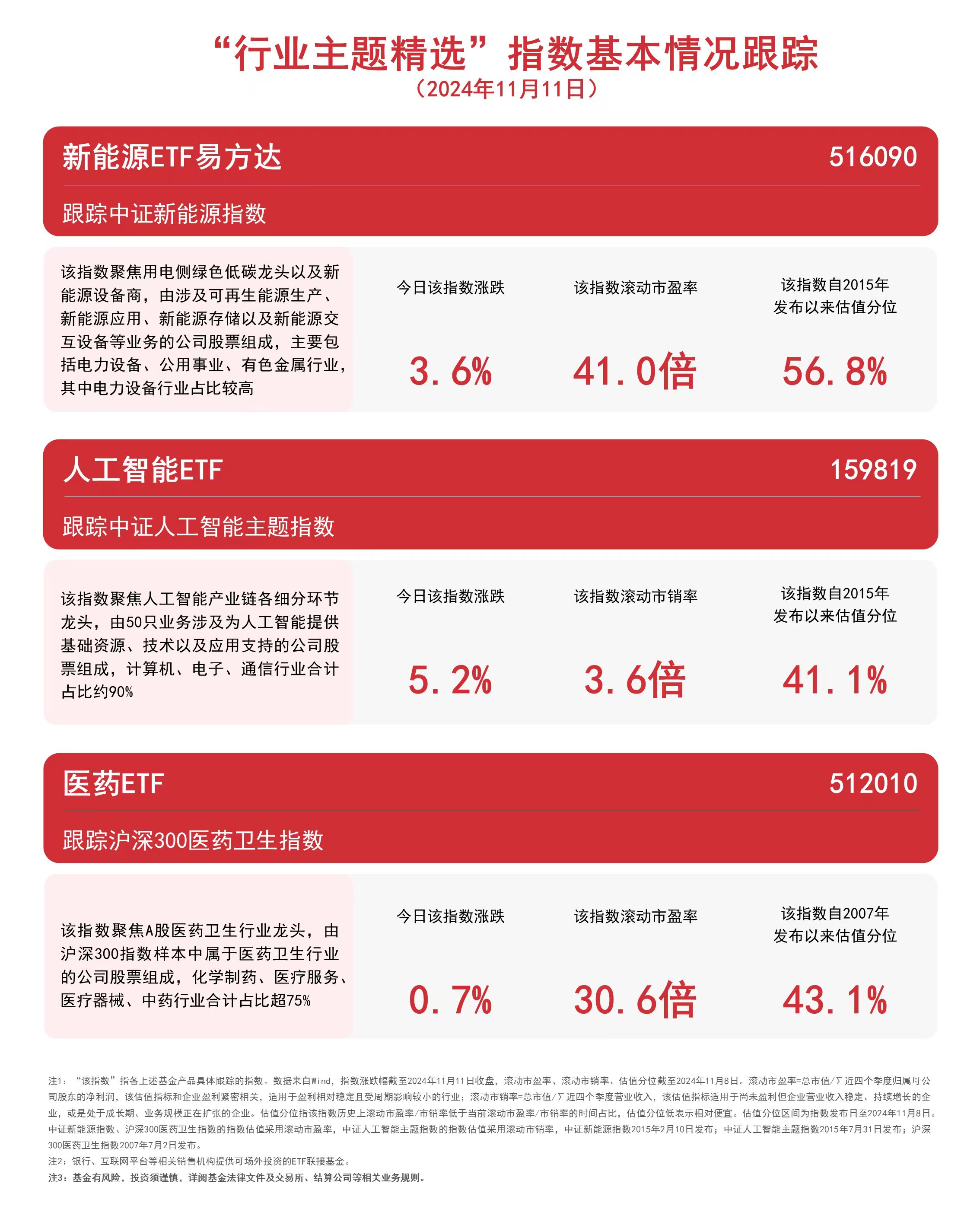 财经 第15页