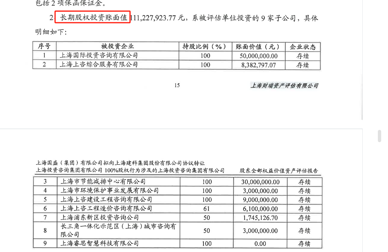 无形资产增值率268% 上海建科4.88亿元收购上咨集团引问询