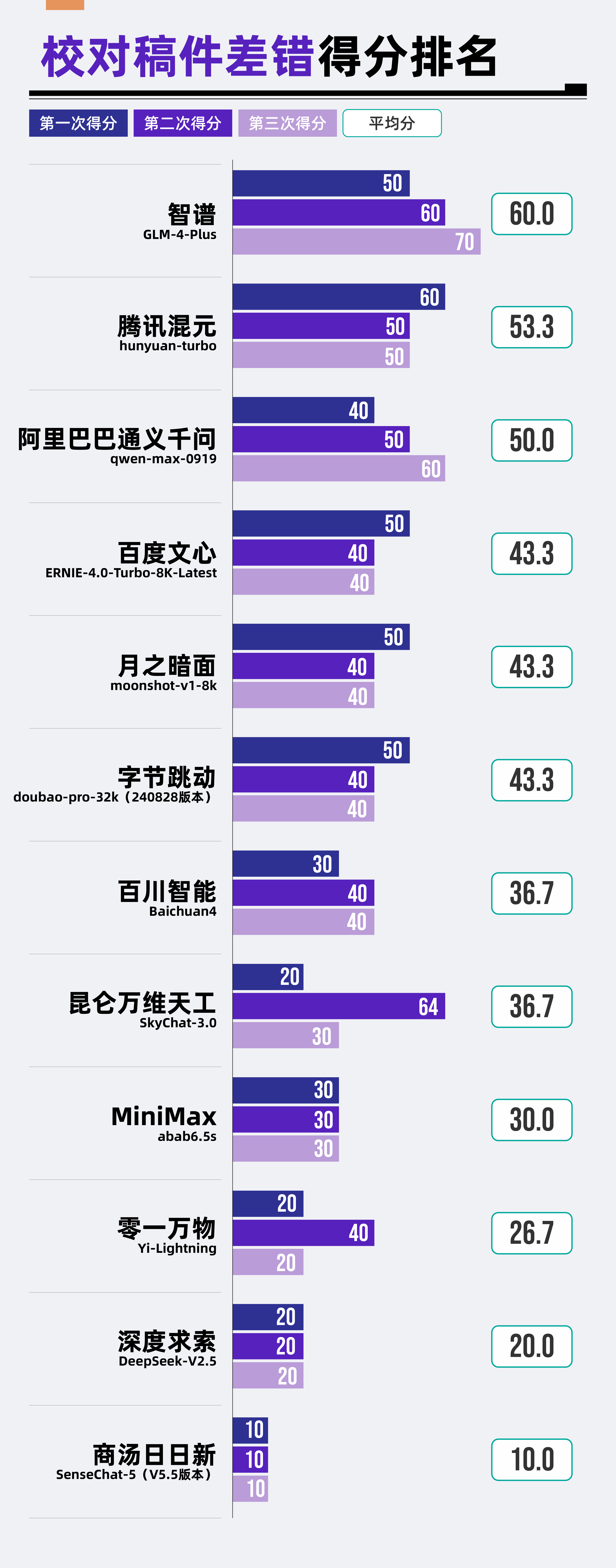 记者会被AI取代吗？每日经济新闻大模型年度评测报告发布：没有“全能选手”，幻觉问题难解