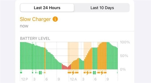 如何判断你的iPhone是不是慢速充电 一文读懂