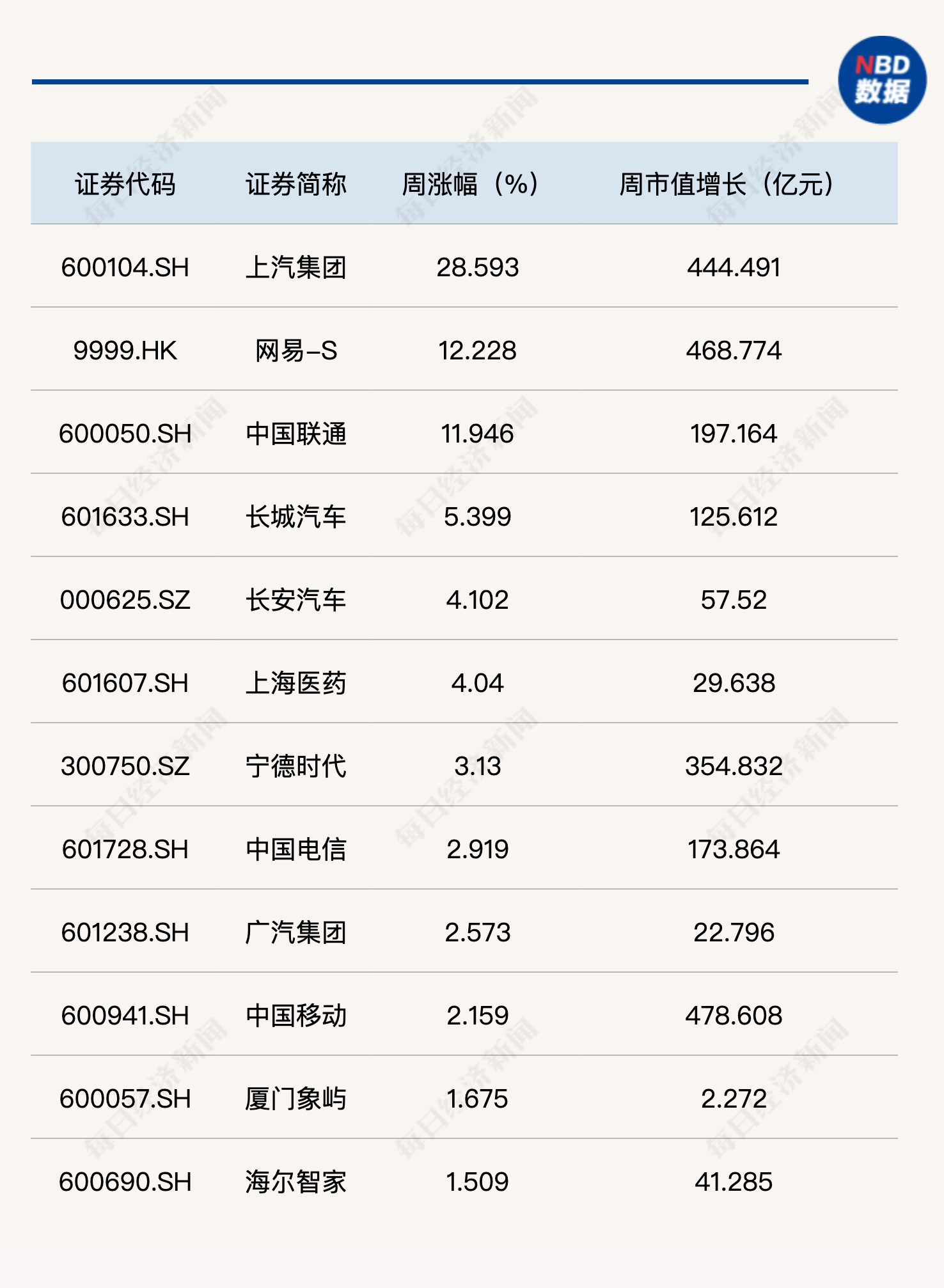 做多情绪降温，每经品牌100指数暂破千点