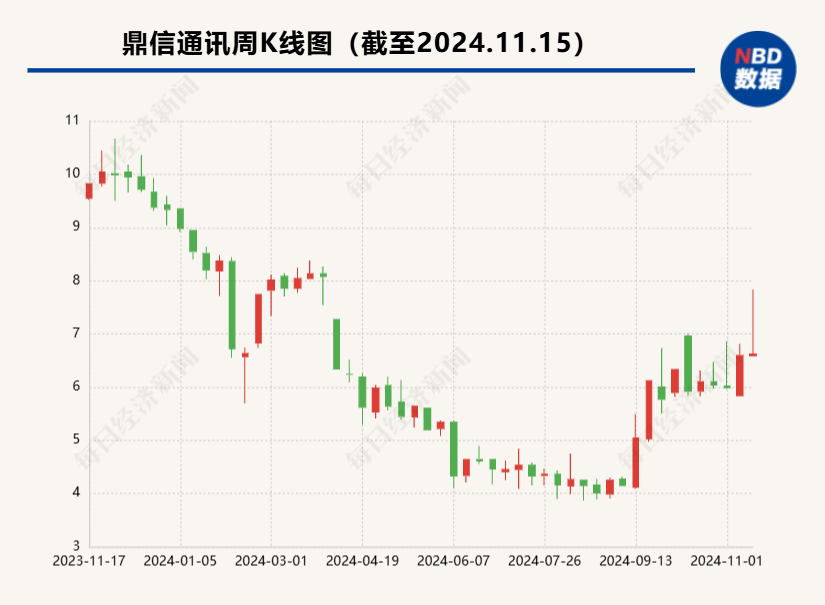 鼎信通讯被南方电网“拉黑”15个月  预计影响未来三年营收约11.55亿元