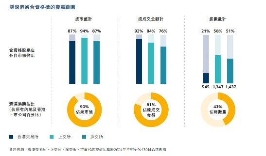 内地与香港资本市场互联互通十周年 未来将进一步丰富产品类别、扩大标的范围