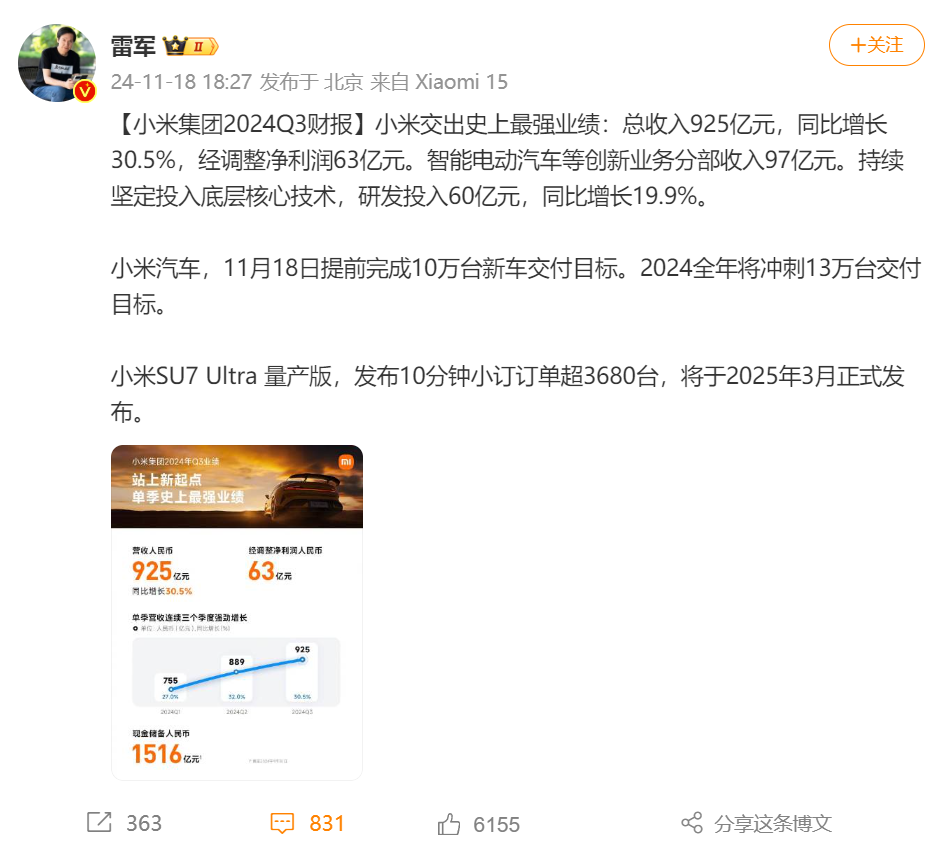 赢麻了！小米公布最强业绩，股价大涨！现金储备1516亿元，卖1辆车亏3万8？雷军最新发声