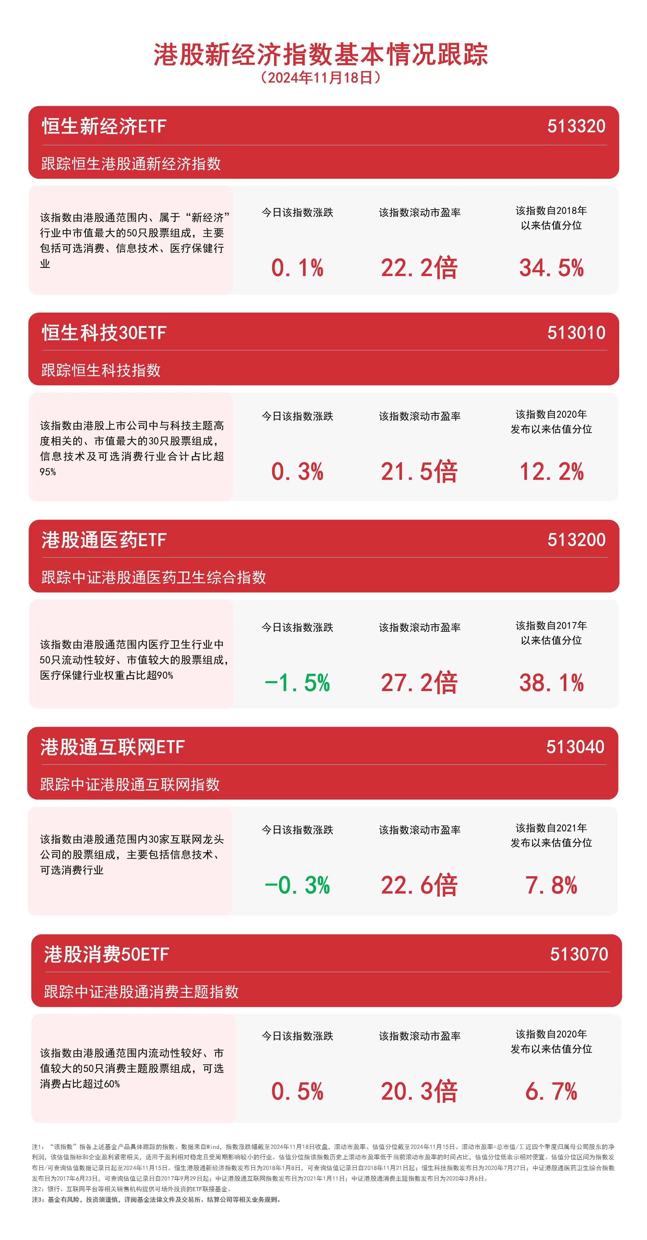 港股新经济指数震荡，关注恒生科技30ETF（513010）、港股通互联网ETF（513040）等产品动向