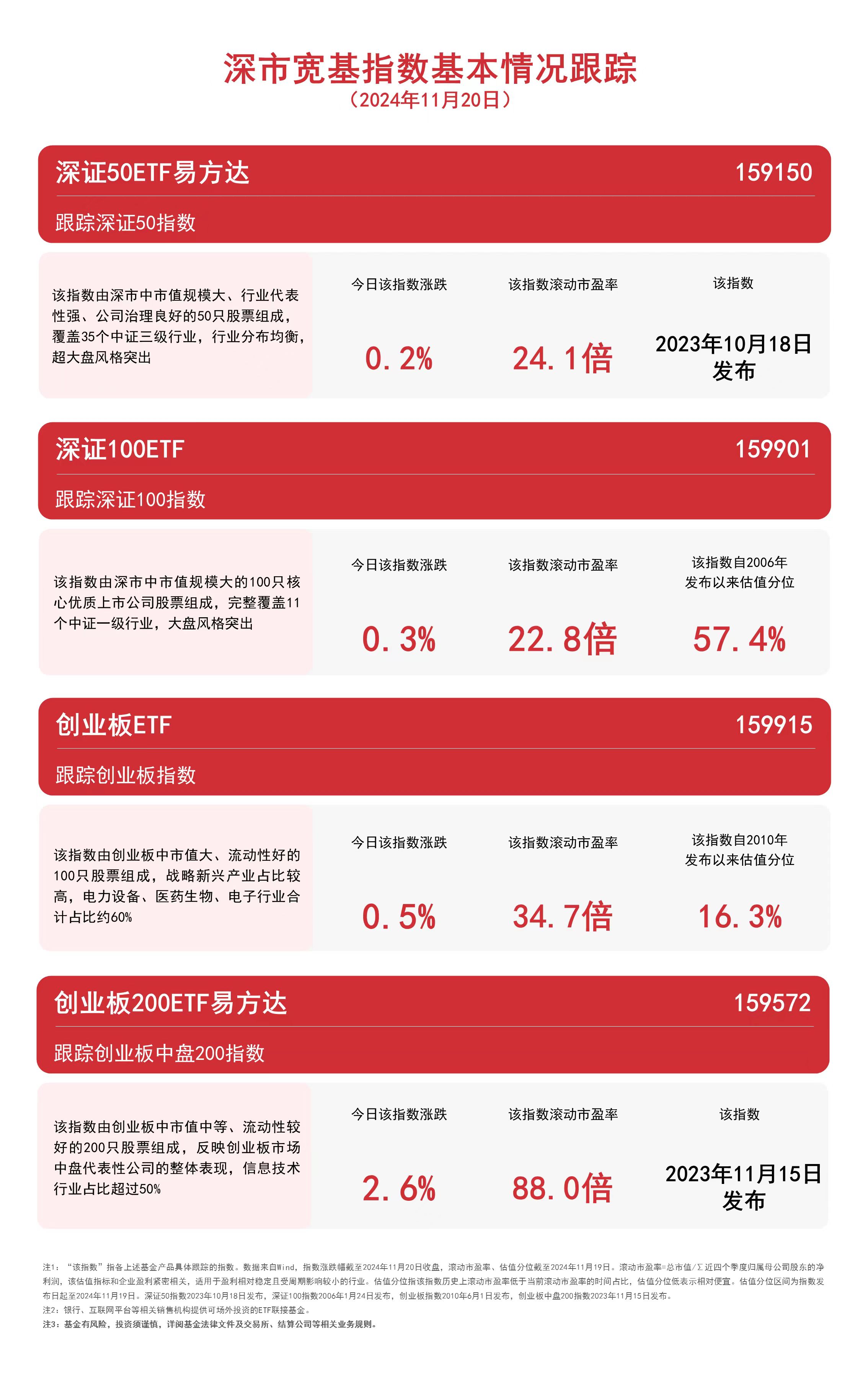 财经 第115页