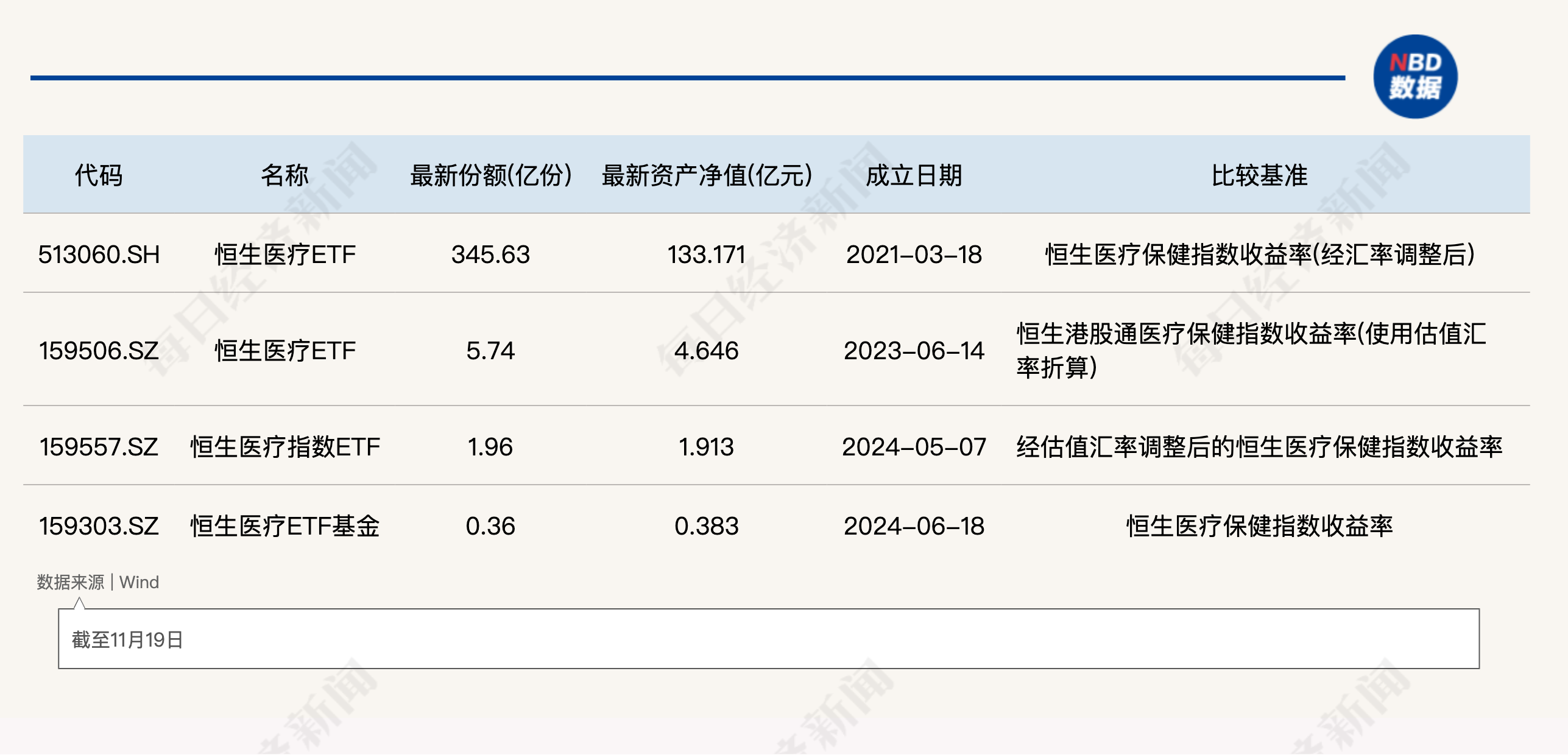 共享基经丨读懂主题ETF（五十三）：医药、医疗保健指数上涨，同是“恒生医疗”主题，有何不同？