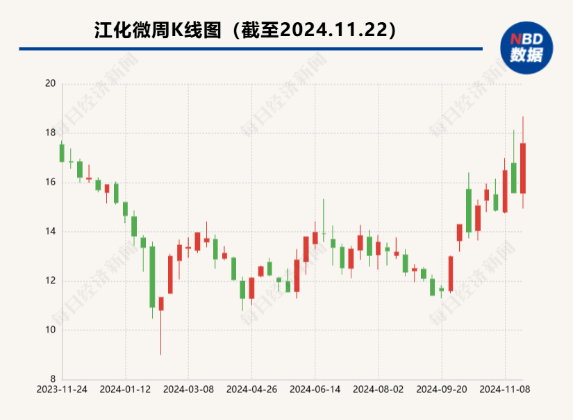 财经 第108页