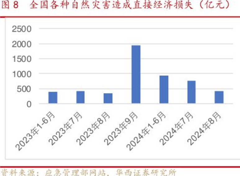 金融监管总局卜凡伟：将坚持政府推动与市场运作相结合，加快推动健全国家巨灾保险保障体系