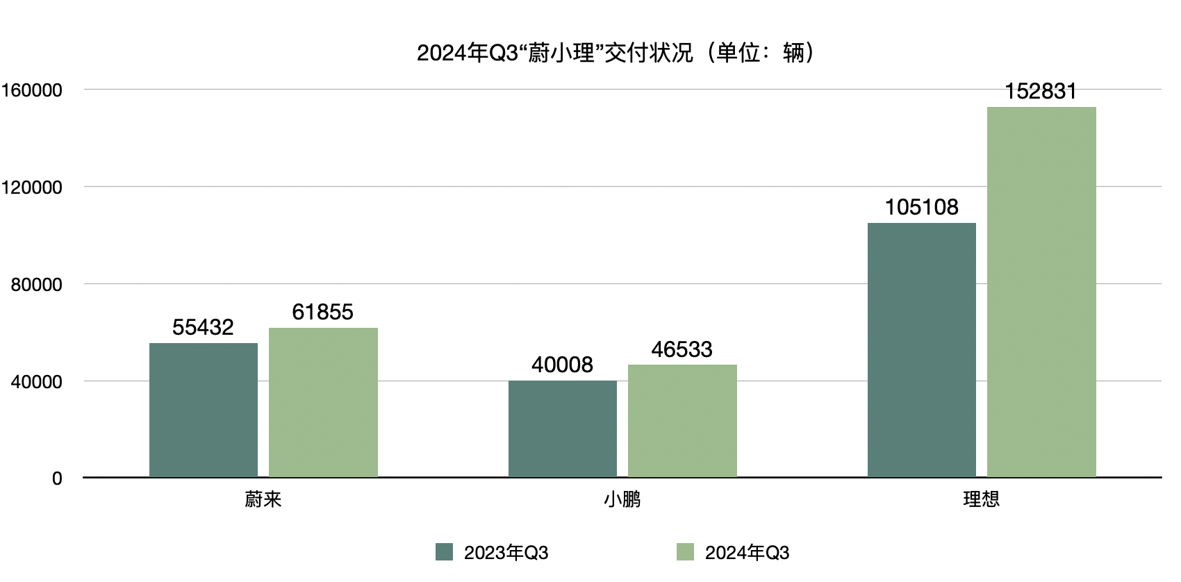 财经 第105页