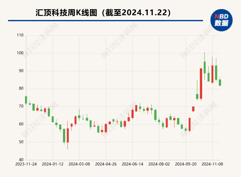 财经 第102页