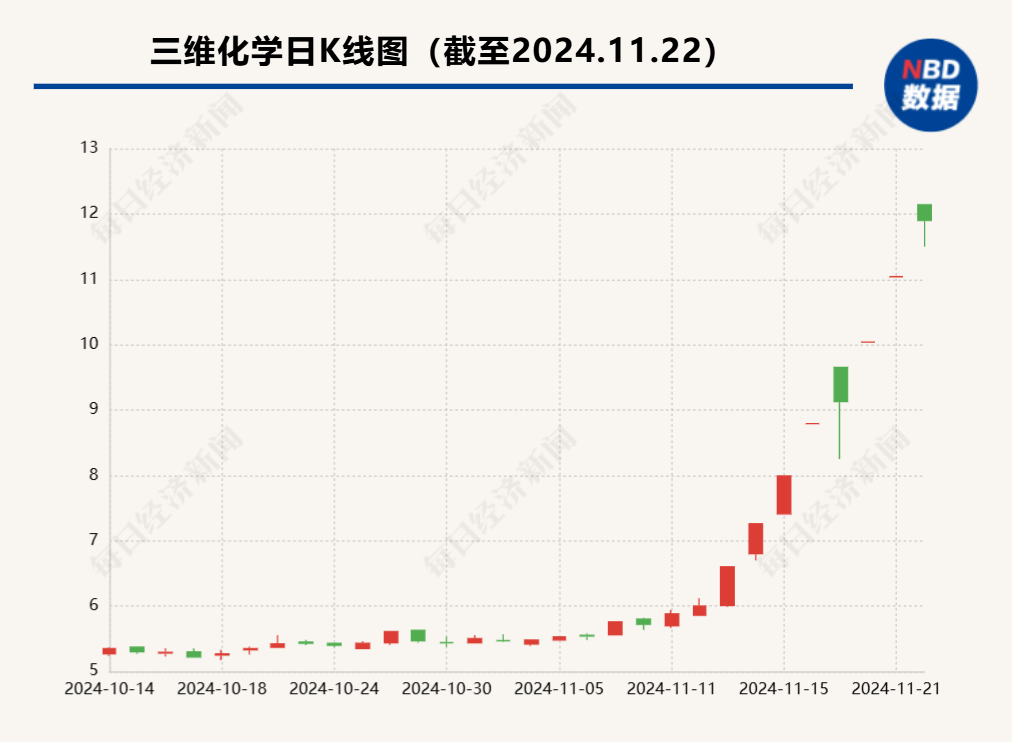 财经 第100页