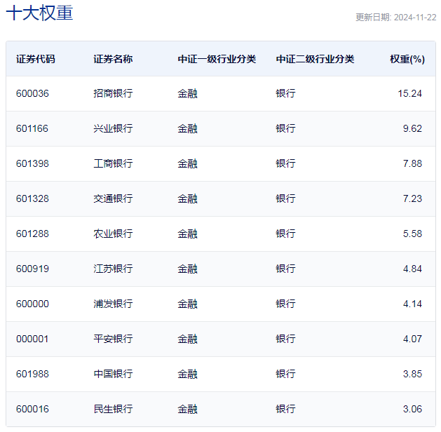 ESG公募基金周榜63期｜泛ESG主题TOP10全部收红，ESG主题仅4只主动型微涨