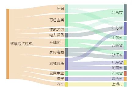 财经 第91页