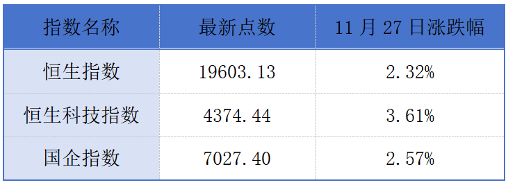 交行迪拜国际金融中心分行开业；李书福连续两日增持吉利汽车丨港交所早参