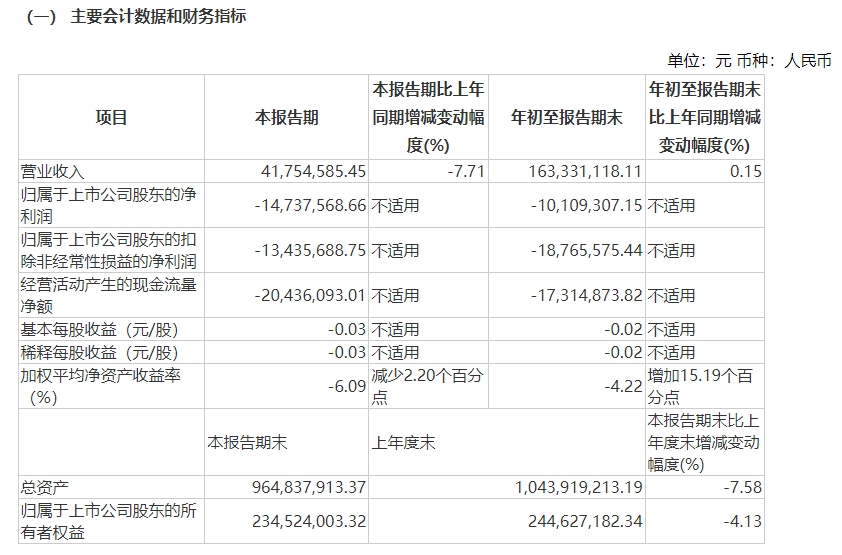 财经 第77页