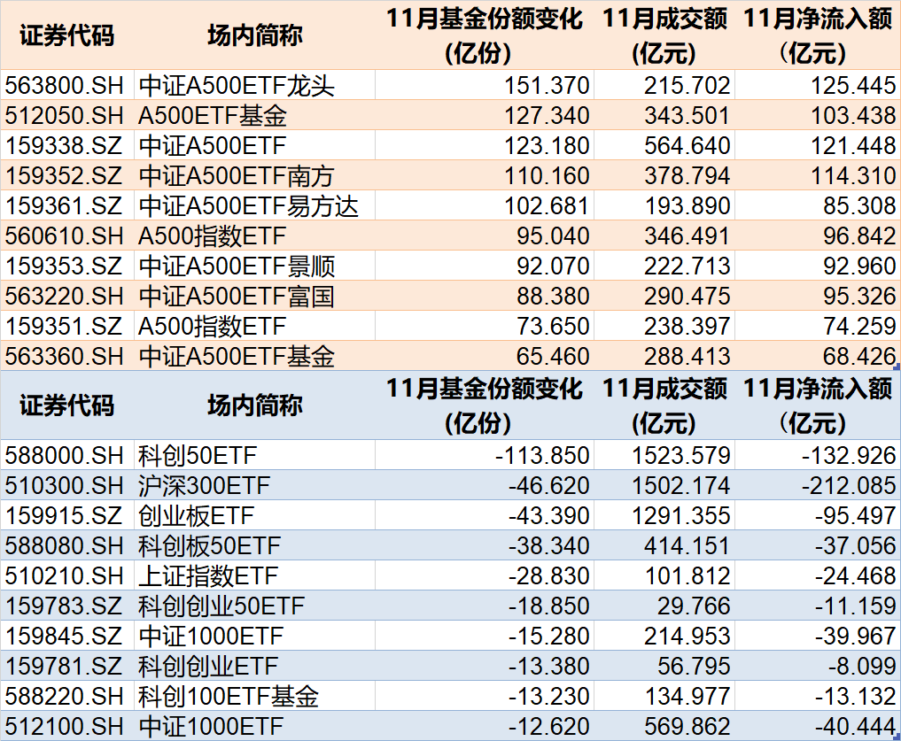 “每人三四十项指标，检查扣分最多”“穿透营销折磨人，不如转岗柜员”……又到年末，银行客户经理的“考核焦虑”有多重？