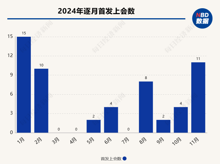 IPO月报丨11月IPO上会节奏提升、终止注册数陡增  港交所IPO递表数创年内新高