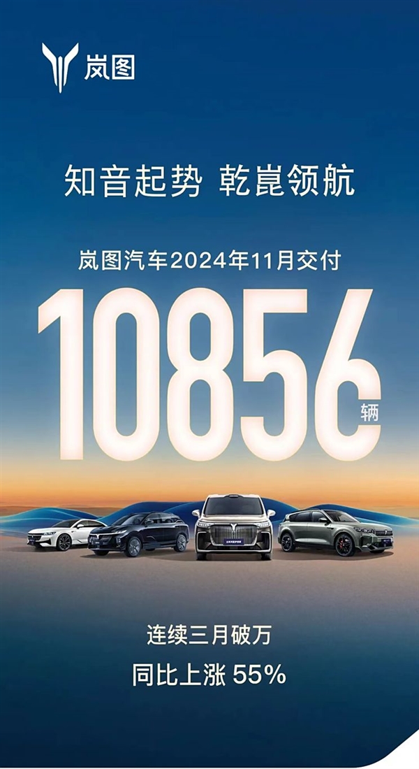 连续3个月交付破万！岚图汽车11月交付10856台