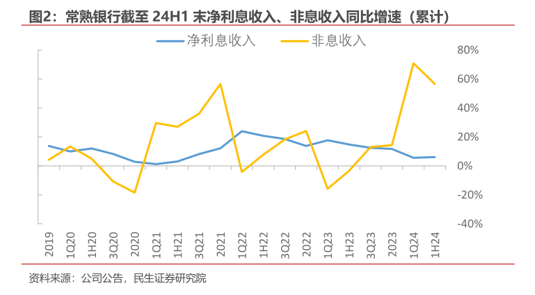 交易商协会公布对4家农商行自律调查结果，国债收益率再创新低