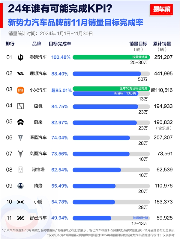 科技 第140页