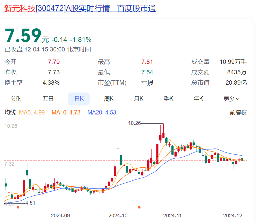 老牌科技公司公告：子公司将停产！大量贷款逾期，多个银行账户被冻结！此前股价一度暴涨100%