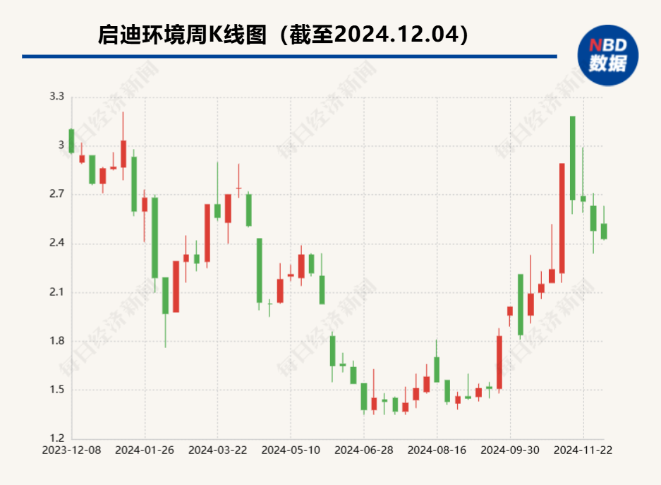 7万股民遭利空！控股股东催还钱：2.3亿元！上市公司单季度亏损额暴增846%，股价大跌5%……