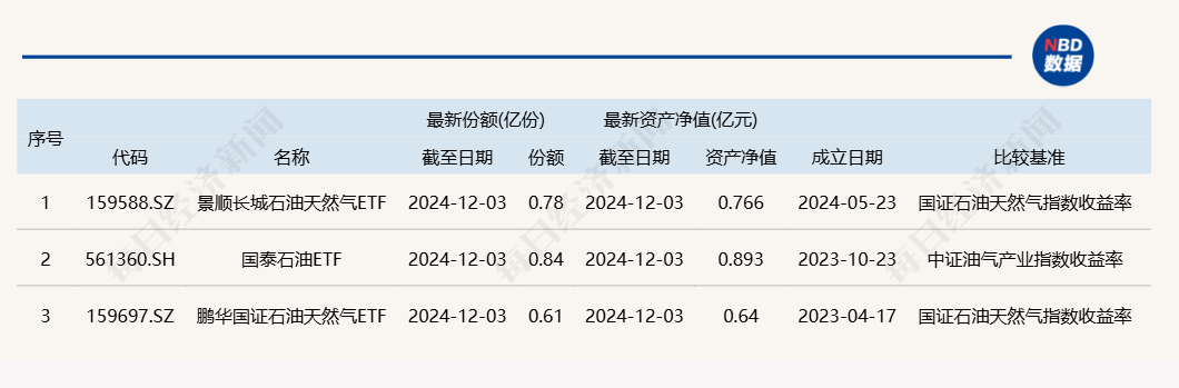 共享基经丨读懂主题ETF（五十五）：煤炭、石油板块涨幅居前，3只石油主题ETF有何区别？