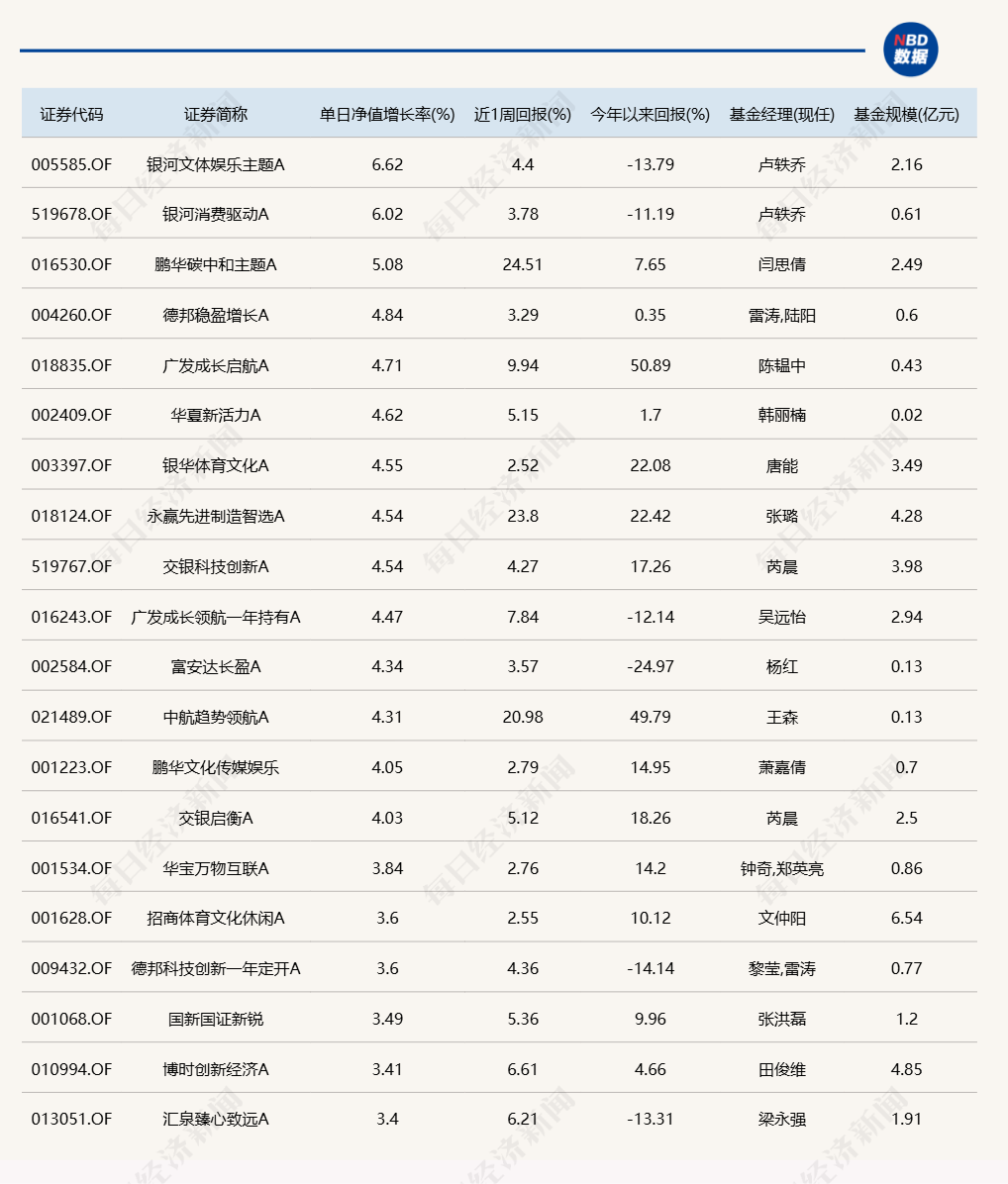 财经 第47页