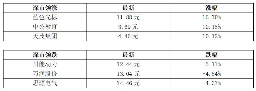 财经 第50页