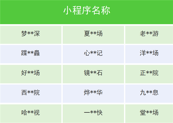 微信下架多个违规微短剧类小程序：内容侵权、不良导向